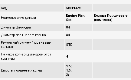 11251727461 BMW juego de aros de pistón para 1 cilindro, std