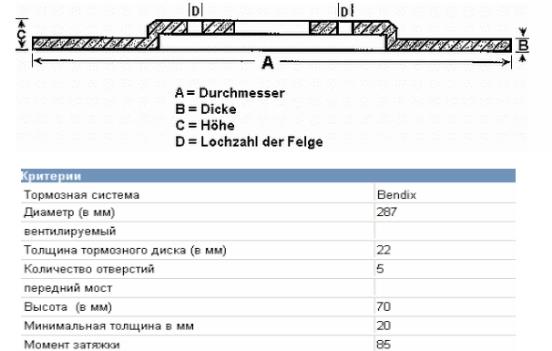 2708774 Volvo freno de disco delantero