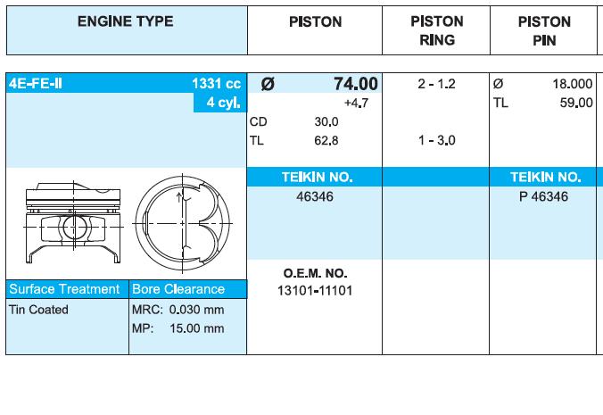 46346STD Teikin juego de piston para motor, std