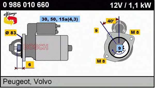 Motor de arranque 0986010660 Bosch