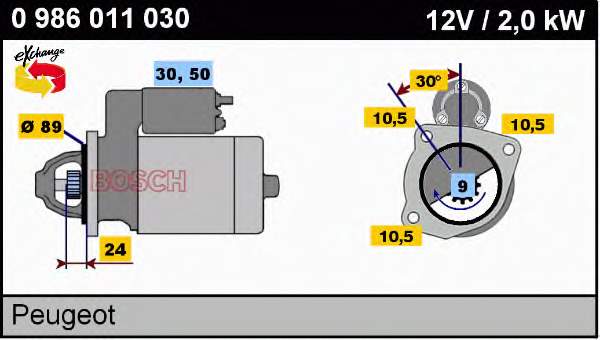 Motor de arranque 9150516480 Peugeot/Citroen