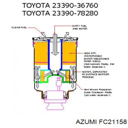 FC21158 Azumi filtro combustible