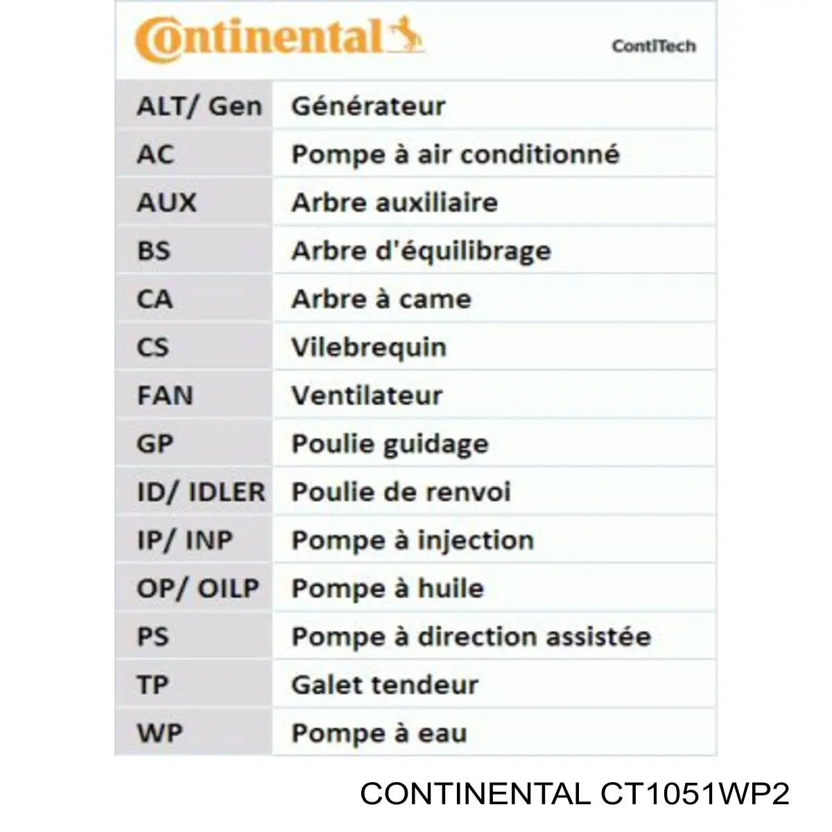 CT1051WP2 Continental/Siemens kit correa de distribución