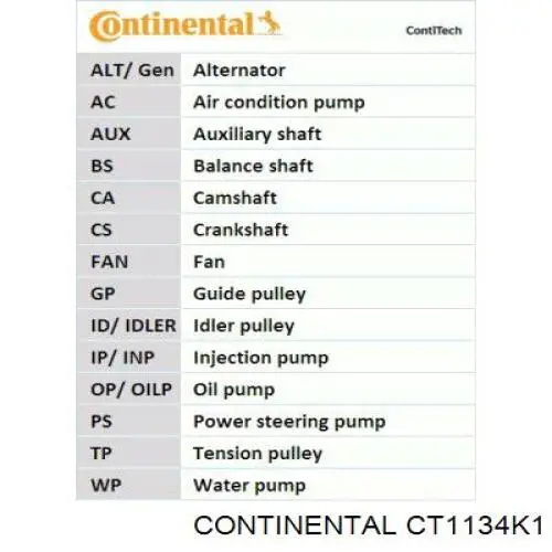 CT1134K1 Continental/Siemens kit correa de distribución