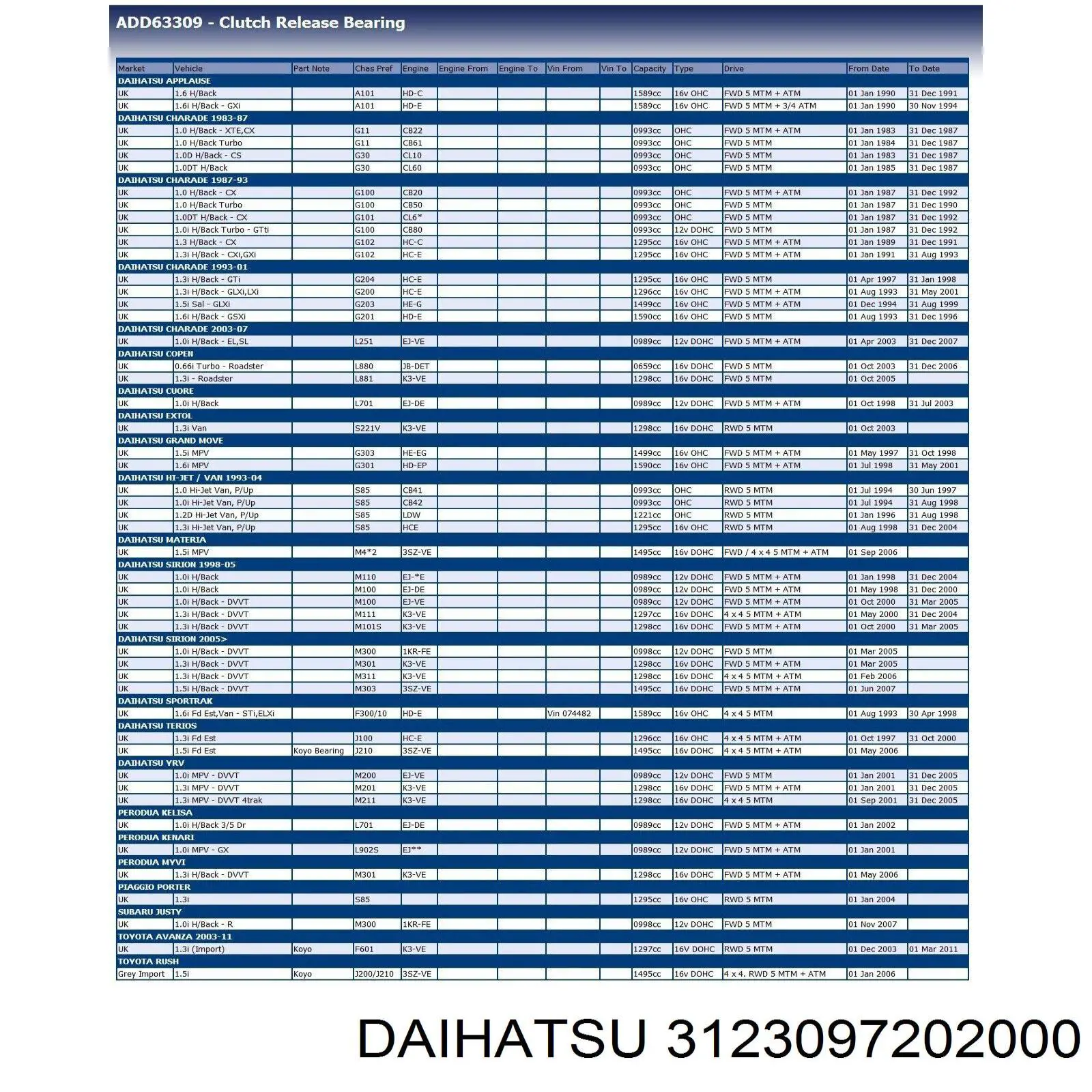 3123097202000 Daihatsu cojinete de desembrague