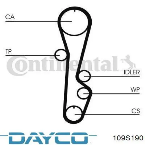 109S190 Dayco correa distribucion