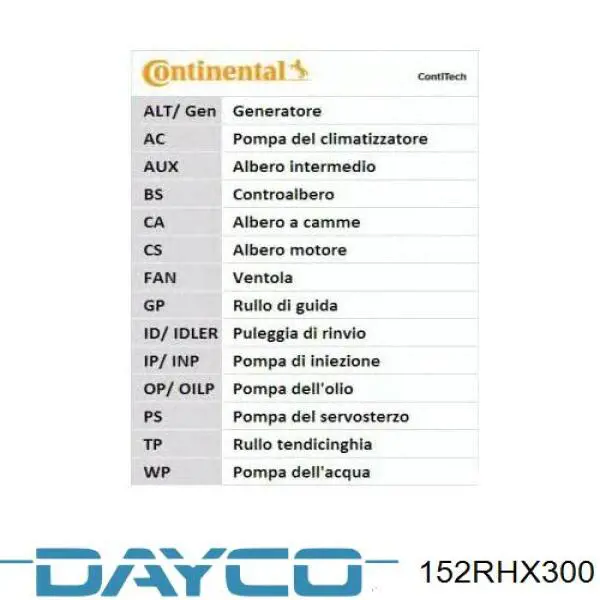 152RHX300 Dayco correa distribucion