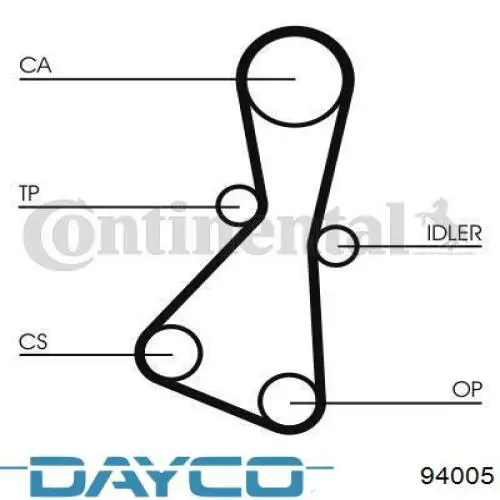 94005 Dayco correa distribucion