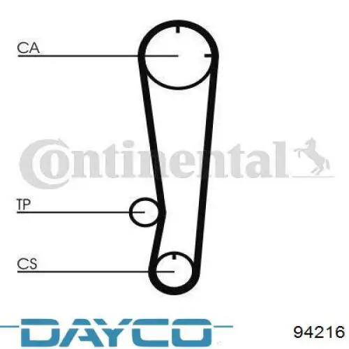 94216 Dayco correa distribucion