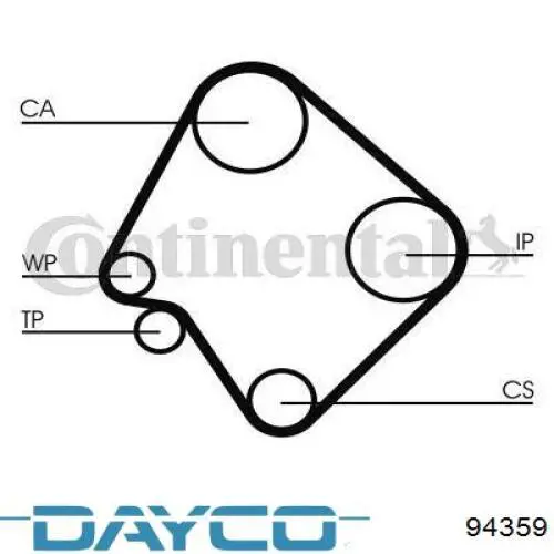 94359 Dayco correa distribucion