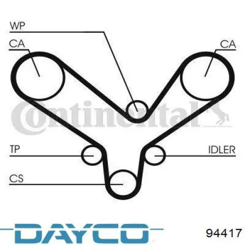 94417 Dayco correa distribucion