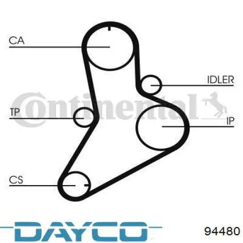 94480 Dayco correa distribucion