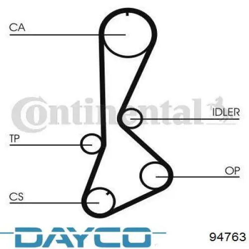 94763 Dayco correa distribucion