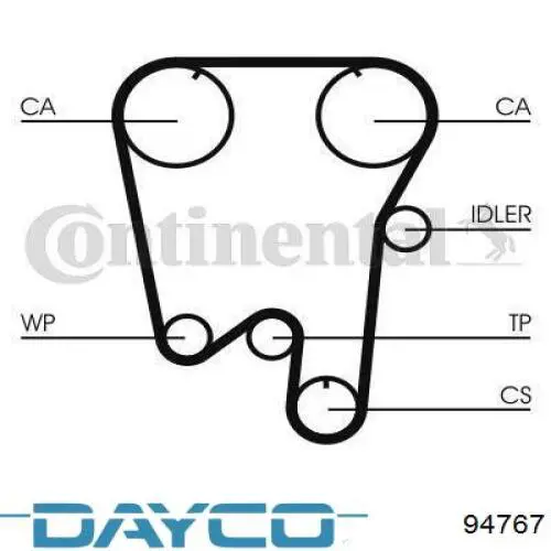 94767 Dayco correa distribucion