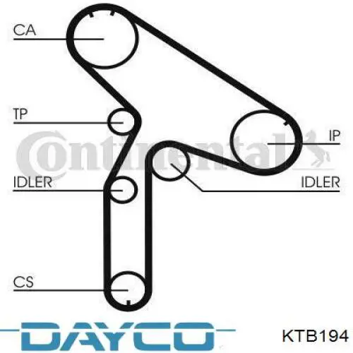 KTB194 Dayco kit correa de distribución