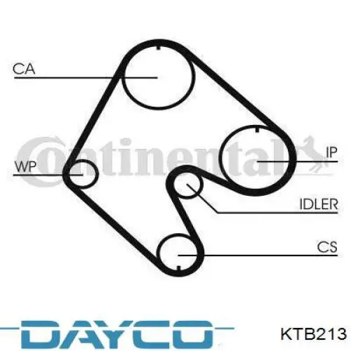 KTB213 Dayco kit correa de distribución