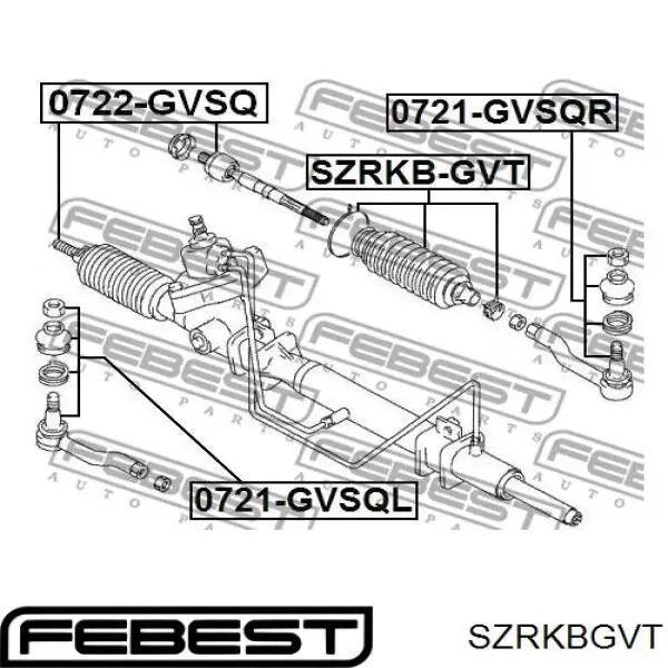 SZRKB-GVT Febest fuelle, dirección