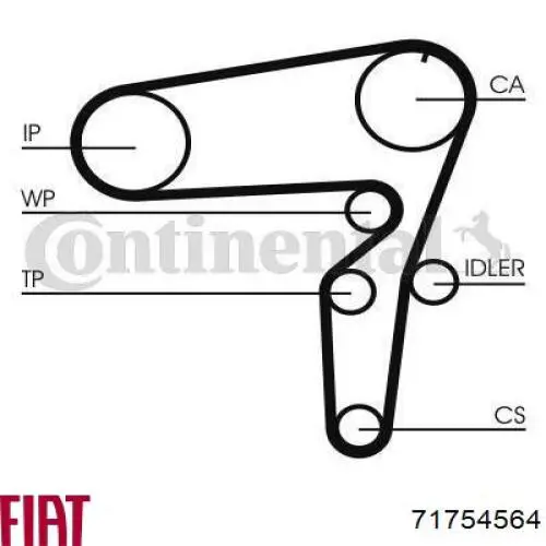 530 0625 10 Polcar kit correa de distribución