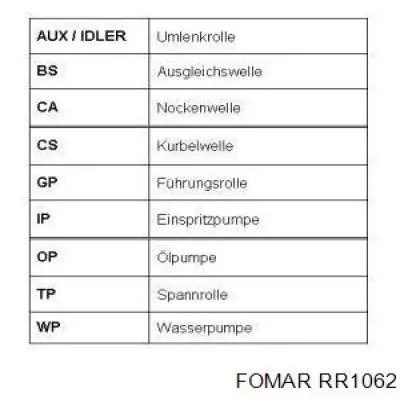 RR1062 Fomar Roulunds correa distribucion