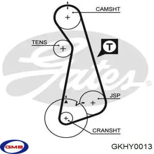 GKHY0013 GMB kit correa de distribución