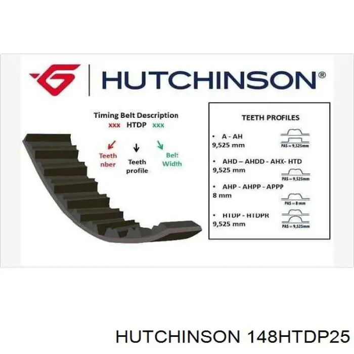 148HTDP25 Hutchinson correa distribucion