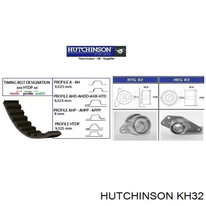 KH32 Hutchinson kit correa de distribución