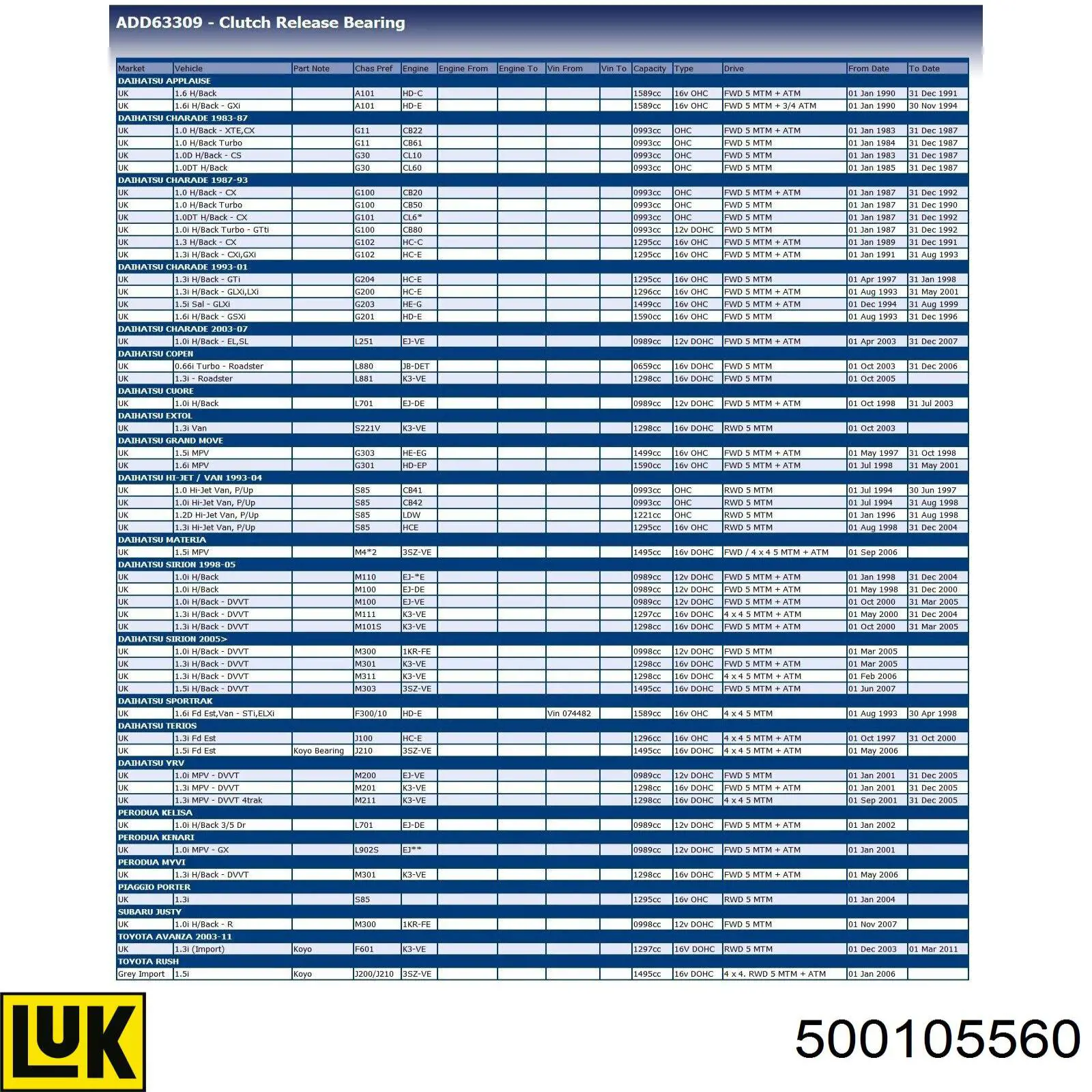 500105560 LUK cojinete de desembrague