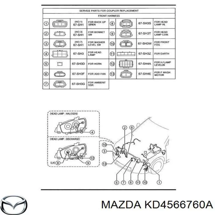  Caja de fusibles para Mazda CX-5 KE