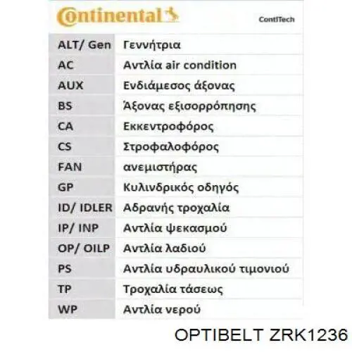 ZRK1236 Optibelt correa distribucion