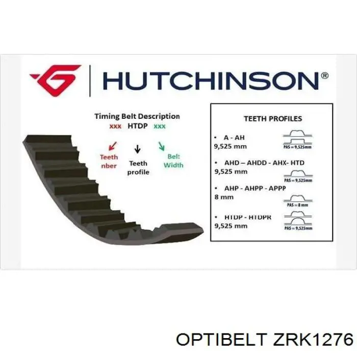 ZRK1276 Optibelt correa distribucion