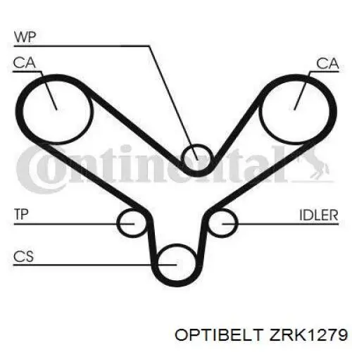 ZRK1279 Optibelt correa distribucion