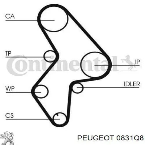 0831Q8 Peugeot/Citroen 