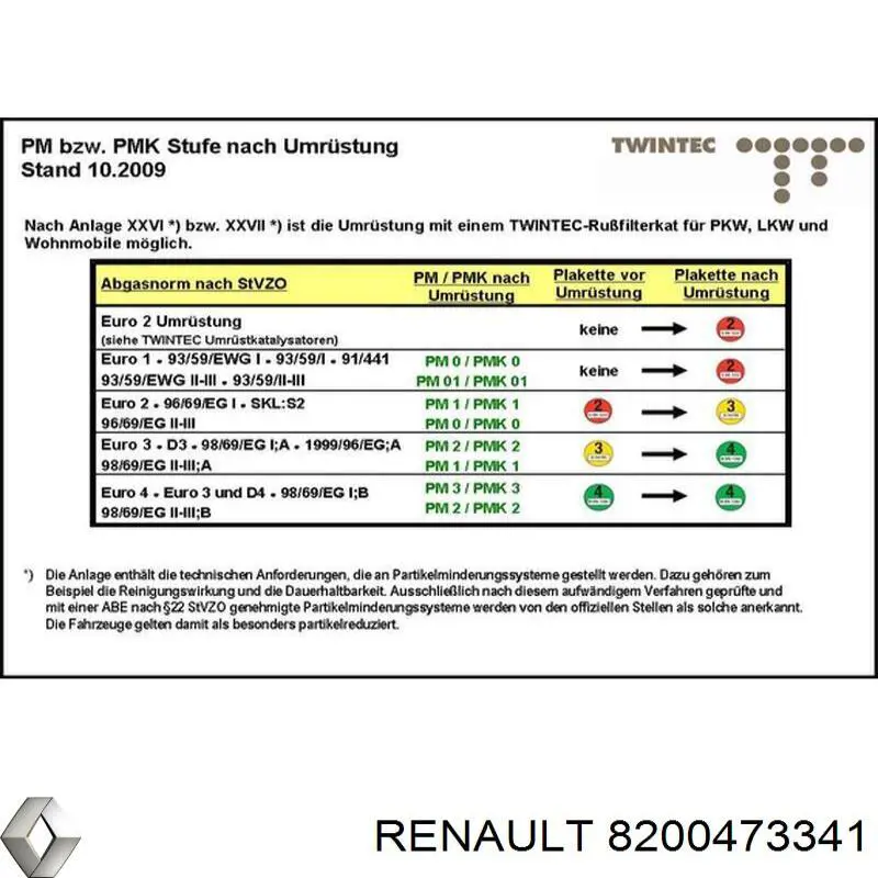  Catalizador para Renault Laguna 2 