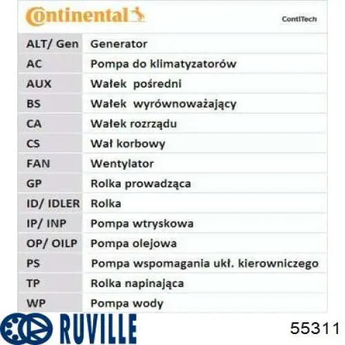 55311 Ruville rodillo intermedio de correa dentada