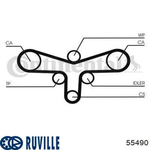 55490 Ruville rodillo, cadena de distribución