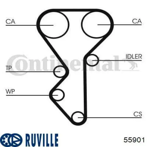 55901 Ruville rodillo, cadena de distribución