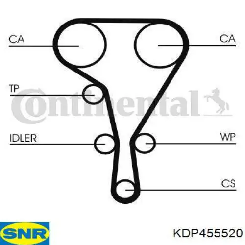 KTC892945WP Coram kit correa de distribución