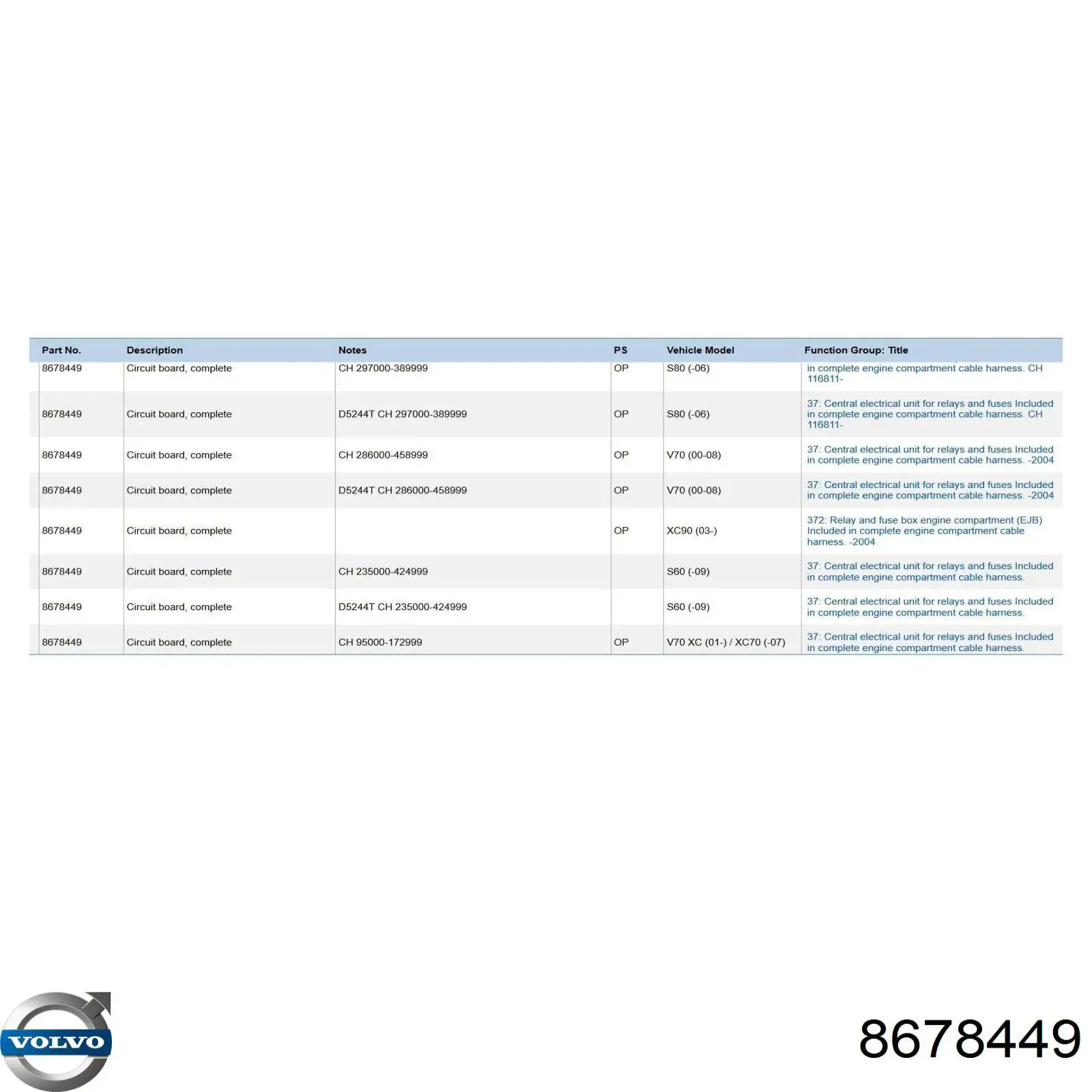  Caja de fusibles para Volvo S80 1 