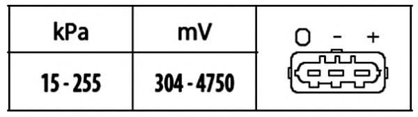 6PP009400391 HELLA sensor de presion del colector de admision