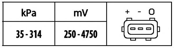 6PP 009 400-321 HELLA sensor de presion del colector de admision