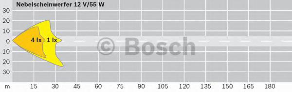 0305602001 Bosch 