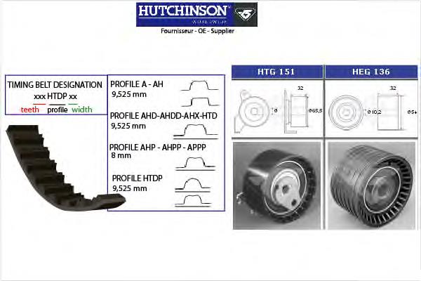 KH132 Hutchinson kit correa de distribución