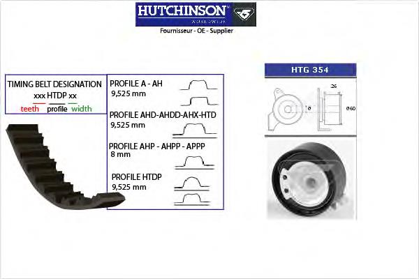 Kit correa de distribución KTB525 Dayco