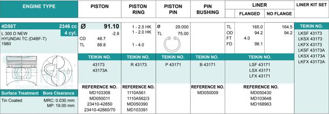 Juego De Piston Para Motor, 2da reparación (+ 0,50) 43173050 Teikin