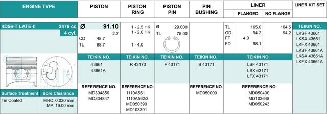 Juego De Piston Para Motor, STD 43661STD Teikin