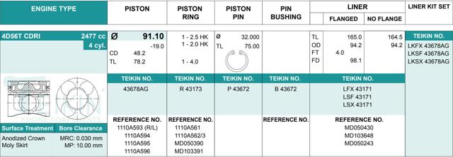 Juego De Piston Para Motor, 2da reparación (+ 0,50) 43678AG050 Teikin