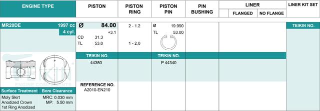 Juego De Piston Para Motor, 2da reparación (+ 0,50) 44350050 Teikin