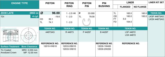 Juego De Piston Para Motor, 2da reparación (+ 0,50) 44673AG050 Teikin