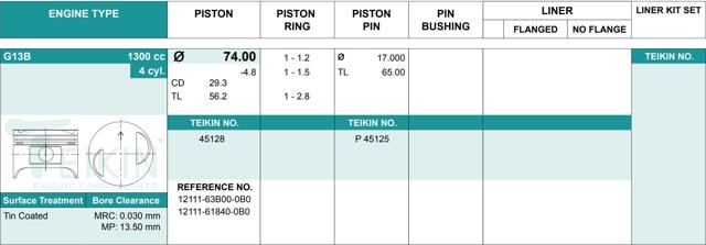 Juego De Piston Para Motor, STD 45128STD Teikin