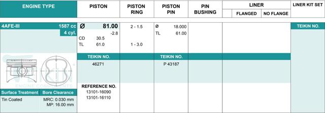 Juego De Piston Para Motor, 2da reparación (+ 0,50) 46271050 Teikin